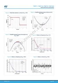 TSB712IST Datasheet Page 15