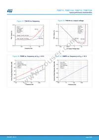 TSB712IST Datasheet Page 16