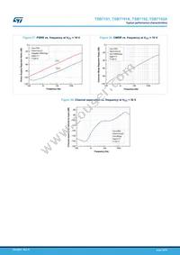 TSB7192AIST Datasheet Page 16