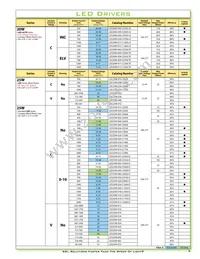 TSC-150S350DT Datasheet Page 5