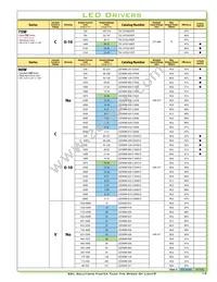 TSC-150S350DT Datasheet Page 13