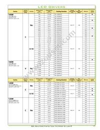 TSC-150S350DT Datasheet Page 17