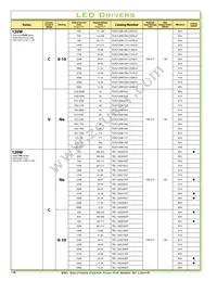 TSC-150S350DT Datasheet Page 18