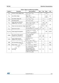TSC102IPT Datasheet Page 7
