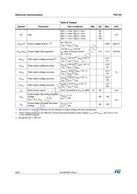 TSC103ID Datasheet Page 8