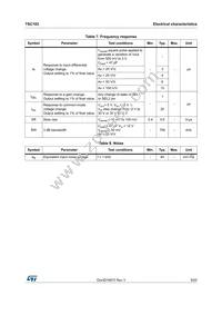 TSC103ID Datasheet Page 9