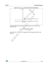 TSC103ID Datasheet Page 17