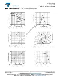 TSFF5410 Datasheet Page 3