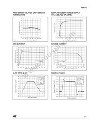 TSH24IN Datasheet Page 7