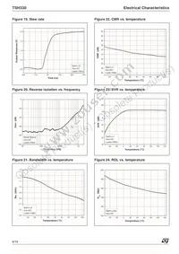 TSH330ID Datasheet Page 8