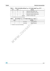 TSH345ID Datasheet Page 5
