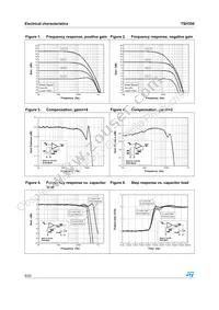 TSH350ID Datasheet Page 6