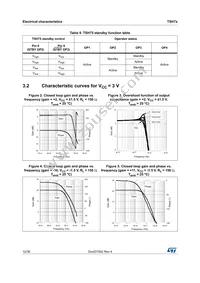 TSH74CPT Datasheet Page 12