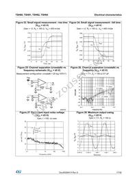 TSH80ILT Datasheet Page 17