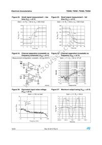 TSH84IPT Datasheet Page 16