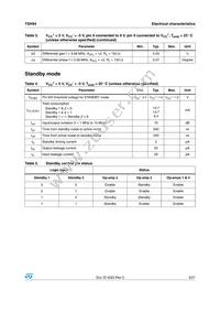 TSH94IDT Datasheet Page 5