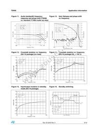 TSH95IYDT Datasheet Page 9