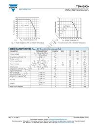 TSHA5500 Datasheet Page 2