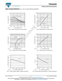 TSHA5500 Datasheet Page 3