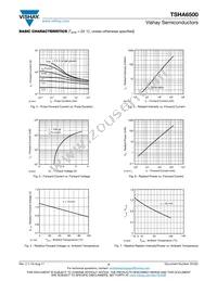 TSHA6500 Datasheet Page 3