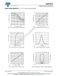 TSHF5410 Datasheet Page 3