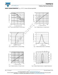 TSHF6210 Datasheet Page 3