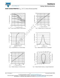 TSHF6410 Datasheet Page 3