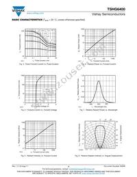 TSHG6400 Datasheet Page 3