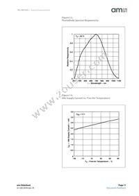 TSL1401CCS-LF Datasheet Page 11