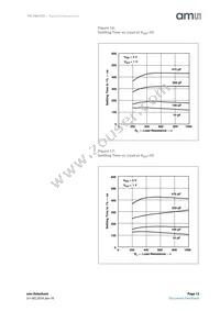 TSL1401CCS-LF Datasheet Page 13