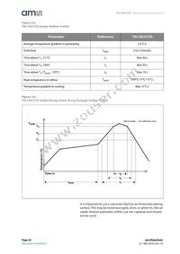 TSL1401CCS-LF Datasheet Page 22