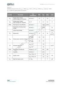 TSL1401CL Datasheet Page 8