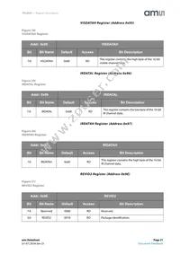 TSL25413M Datasheet Page 21