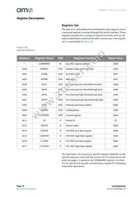 TSL25715FN Datasheet Page 18