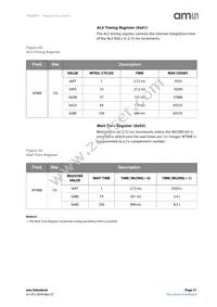 TSL25715FN Datasheet Page 21