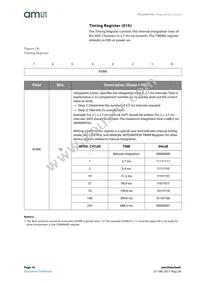 TSL2584TSV Datasheet Page 16