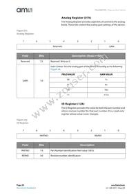 TSL2584TSV Datasheet Page 20