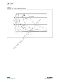 TSL26713FN Datasheet Page 16