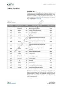 TSL26713FN Datasheet Page 22