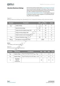 TSL27721FN Datasheet Page 6