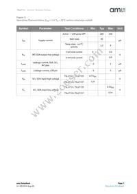 TSL27721FN Datasheet Page 7