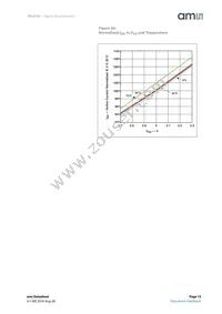 TSL27721FN Datasheet Page 15