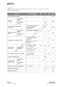 TSL3301CL Datasheet Page 16