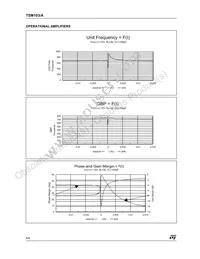 TSM103IDT Datasheet Page 6