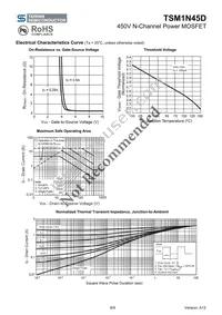 TSM1N45DCS RLG Datasheet Page 6