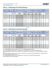 TSM6D138M010AH6410D493 Datasheet Page 6