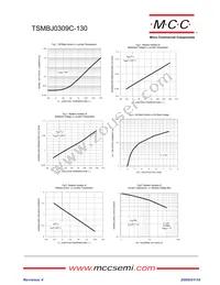 TSMBJ0309C-130 Datasheet Page 3