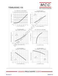 TSMBJ0509C-130 Datasheet Page 3