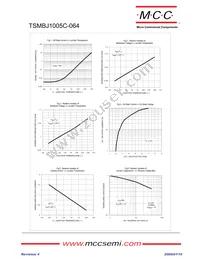 TSMBJ1005C-064 Datasheet Page 3