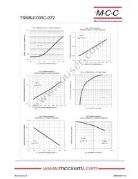 TSMBJ1005C-072 Datasheet Page 3